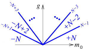 phase-diag-big