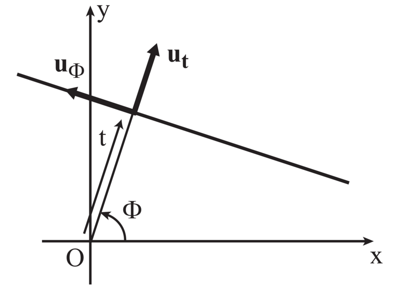 File:Line parametrisation.png