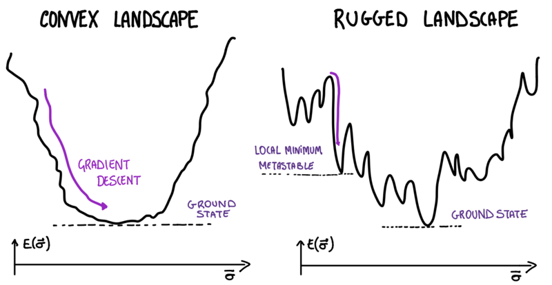 File:Landscapes-GDD.png