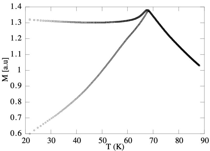 File:Suscept-experiment.png