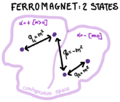 Thumbnail for version as of 13:40, 10 February 2024