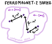 Ferromagnet.png