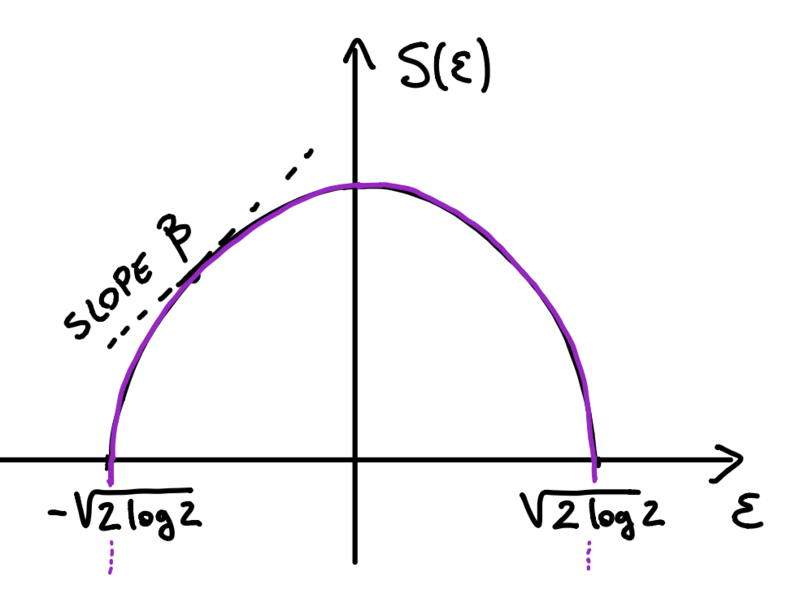 File:Entropy REM.png