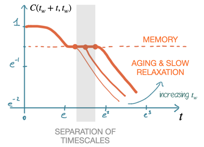 File:Correlation Function.png